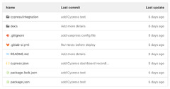 Testing deployed GitLab pages using Cypress and GitLab CI