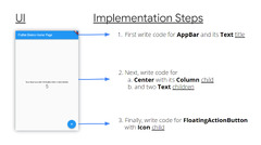 How to Implement Any UI in Flutter