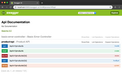 Swagger API Documentation (Swagger)