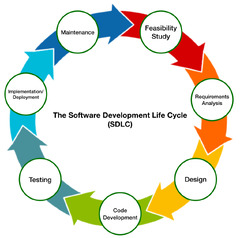 Level 4 Diploma in Software Development Methodologies – Josh's Blog