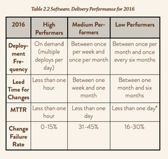 How%20to%20Measure%20Software%20Development,%20from%20the%20Accelerate%20book