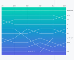 The%20Ultimate%20Guide%20to%20Python:%20How%20to%20Go%20From%20Beginner%20to%20Pro