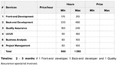 How to Evaluate Software Development Cost