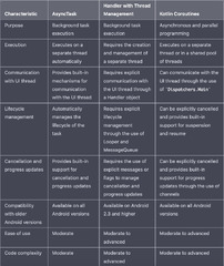 Android%20Asynchronous%20Programming%20with%20Kotlin%20Coroutines