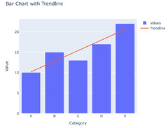 How%20to%20Add%20Trendline%20to%20a%20Bar%20Chart%20Using%20Plotly%20-%20GeeksforGeeks