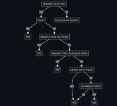 A%20REST/GraphQL%20API%20Framework%20for%20Golang%20with%20OpenAPI%203