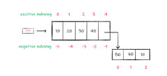 How%20to%20iterate%20through%20a%20nested%20List%20in%20Python?%20-%20GeeksforGeeks