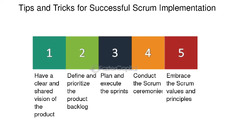 Scrum: How Scrum Can Boost Your Agile Development Process ...