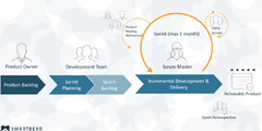 How to Write Agile Test Case Requirements | SmartBear