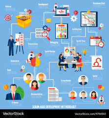 Scrum Agile Project Development Process