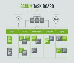 Scrum Task Board