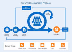 Scrum: Agile Project Management Transformation