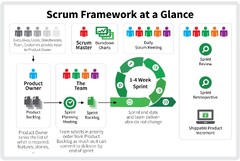 Agile%20and%20Scrum%20for%20Project%20Management%20%7C%20Pavel%20Nakonechnyy