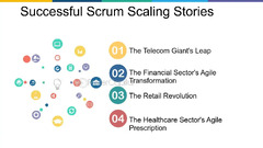 Scrum framework template: Scaling Up with Scrum: Growing Your ...