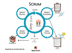 Agile Methods at a Glance: Scrum, Kanban, OKRs & More