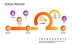 Scrum is an agile development strategic methodology approach to ...