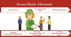 Scrum Master Advanced - Agile Lean House