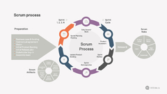 Scrum Process Scheme Presentation Slide - | HiSlide.io