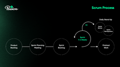 Agile Frameworks Explained - Top 5 Agile Frameworks - elpassion