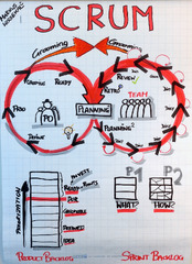 Eine bessere Version des Scrum Flow DiagrammsA better Version of ...