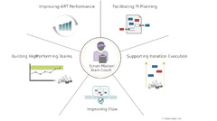 SAFe 6.0 Scrum Master