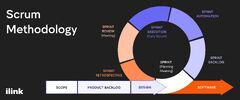 Software%20Development%20Life%20Cycle%20(SDLC):%20A%20Comprehensive%20Guide%20to%20...