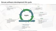 Scrum Software Development Life Cycle PPT Sample