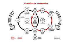 Scrum@Scale