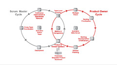 Scrum@Scale