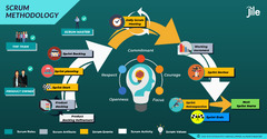 What is Scrum? - Scrum Methodology ,Roles,ifacts| Jile