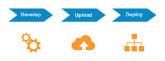 Vault%20Java%20SDK%20Documentation