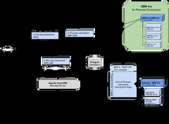 Alfresco Docs - Alfresco SDK 4.x for in-process extensions