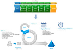 How%20we%20established%20a%20Secure%20Software%20Development%20Lifecycle%20%7C%20F136%20...