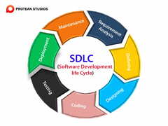 What%20is%20the%20software%20development%20life%20cycle%20(SDLC)%20and%20its%20models%20...