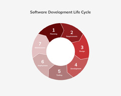 What%20is%20the%20Software%20Development%20Life%20Cycle?%20-%20Innowise