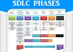 SDLC%20Phases%20%7C%20Software%20Development%20Life%20Cycle%20%7C%20Learntek