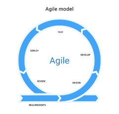 SDLC%20Models%20%7C%20Software%20Development%20Life%20Cycle%20Models%20%7C%20LEARNTEK