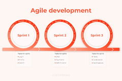 Software Development Life Cycle [An Extensive Guide]