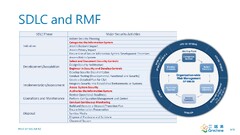 NIST Cybersecurity Risk Management Framework