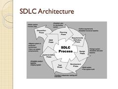 PPT%20-%20Software%20Development%20Life%20Cycle%20(SDLC)%20PowerPoint%20...