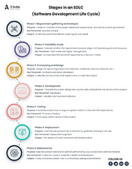 What%20is%20Software%20Development%20Life%20Cycle%20Models%20and%20Phases