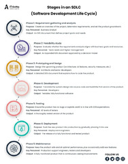 What%20is%20Software%20Development%20Life%20Cycle%20Models%20and%20Phases