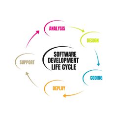 Is%20the%20term%20SDLC%20Outdated?%20-%20Command%20Results