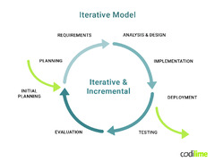 Iterative and Incremental Model