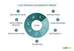 Lean Software Development Model