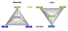 Agile%20Vs%20Waterfall%20Triangle