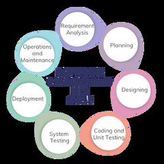 Software%20Development%20Life%20Cycle(SDLC)%20Phases%20&%20Models