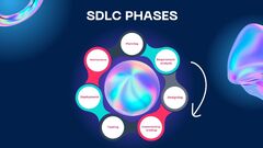 What%20is%20SDLC?%20Understanding%20Software%20Development%20Life%20Cycle%20In%202024