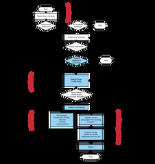 5 Ways to Apply Reuse Beyond APIs | MuleSoft Blog