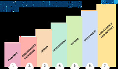 The Software Development Life Cycle (SDLC): 7 Phases and 5 Models ...